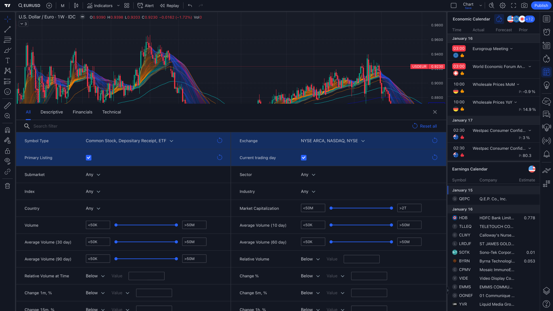 TradingView Asset Screener