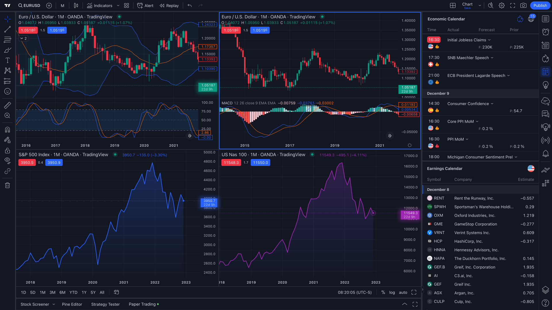 TradingView Economic Calendar