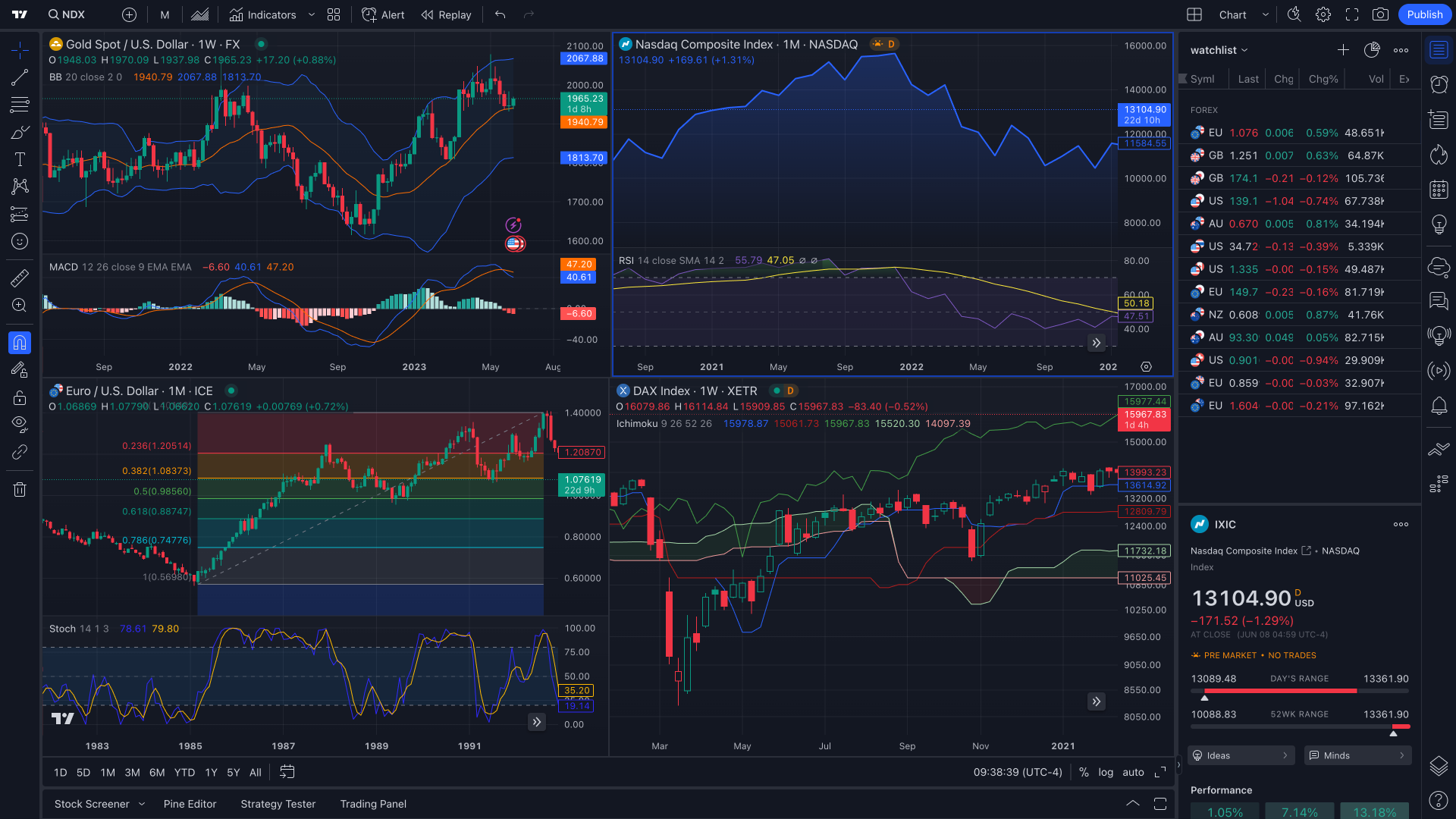 TradingView Indicators and Tools