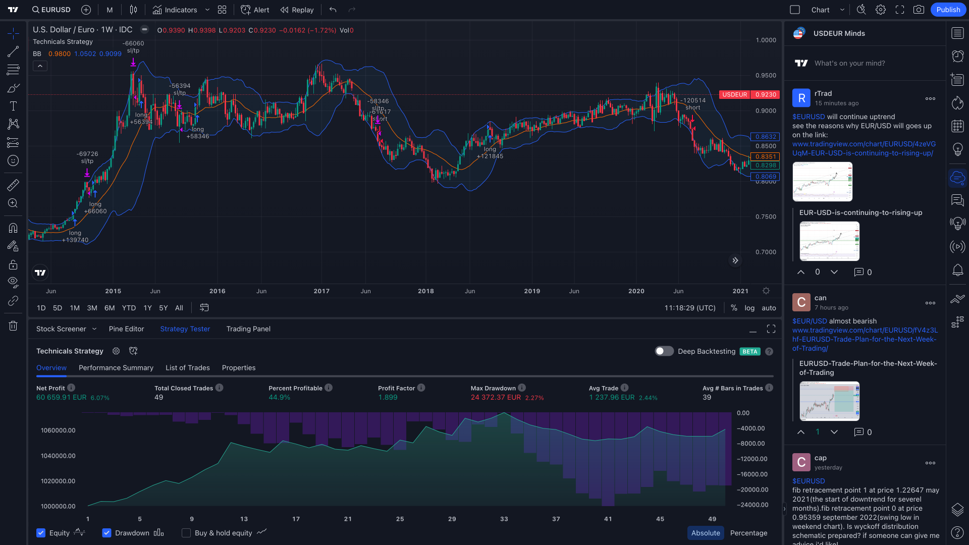 TradingView Main Chart Interface
