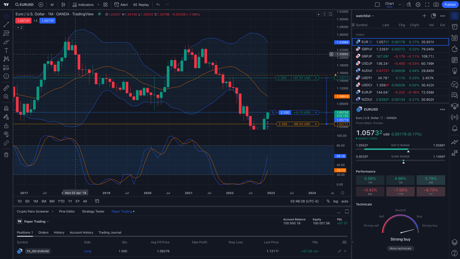 TradingView Watchlist